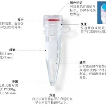 BRAND微量储存管