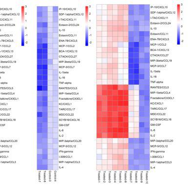 Thrombopoietin/Tpo/TPO 单/多因子检测