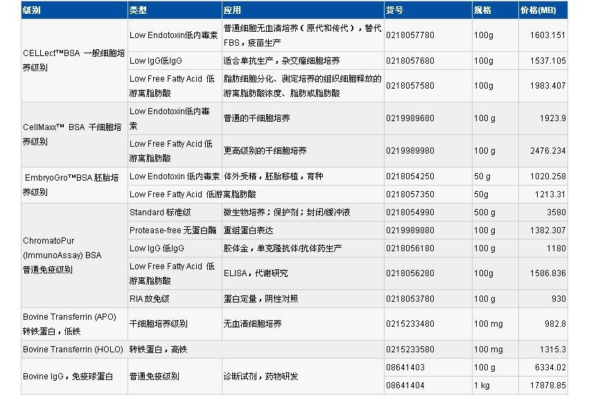 新西兰来源色谱纯化BSA  特惠促销