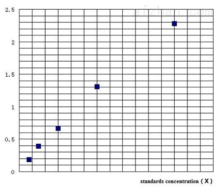大鼠缓激肽(BK)ELISA试剂盒 