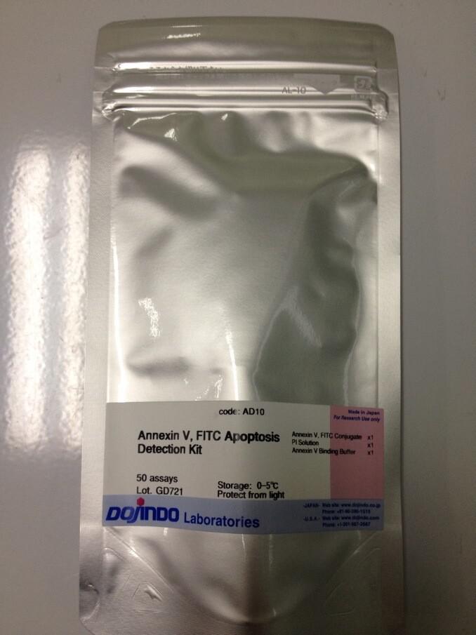 Annexin V,FITC 凋亡检测试剂盒