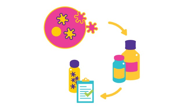 Viral vector upstream platform graphic illustration 病毒载体上游平台图,包括细胞系、细胞培养基和文件。