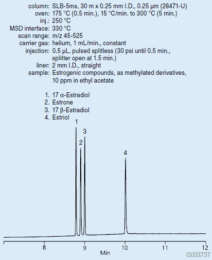 GC Analysis of Estrogenic Compounds 雌激素类化合物气相色谱分析