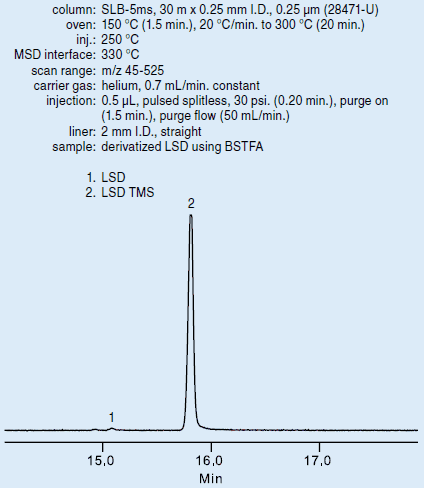 GC Analysis of LSD-TMS LSD-TMS气相色谱分析图