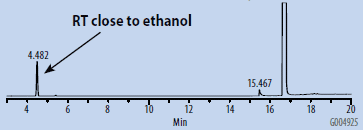 RT close to ethanol SH-GC空白样,DMSO - 有机合成级