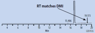 the-utility-of-headspace-c SH-GC空白样,DMSO - 顶空级