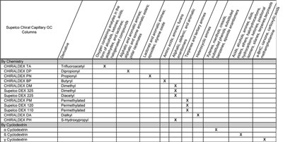 Chiral Chromatography Frequently Asked Questions chiral-cap-gc-col0