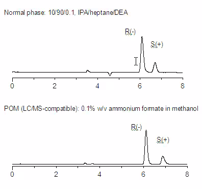 Chiral Chromatography Frequently Asked Questions faq-pom-figure-1