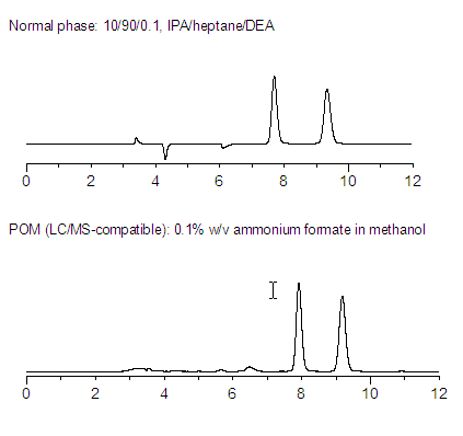 Chiral Chromatography Frequently Asked Questions faq-pom-figure-2