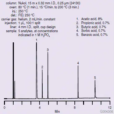 analysis-of-free-e Nukol上的有机酸(24130)