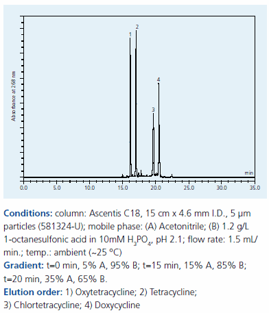 separation-of-tetracyclines separation of tetracyclines